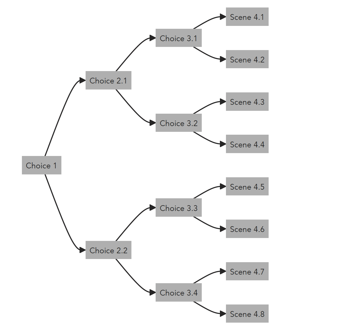 Immersive 101: Stories, Structures & Scales, An Introduction To ...