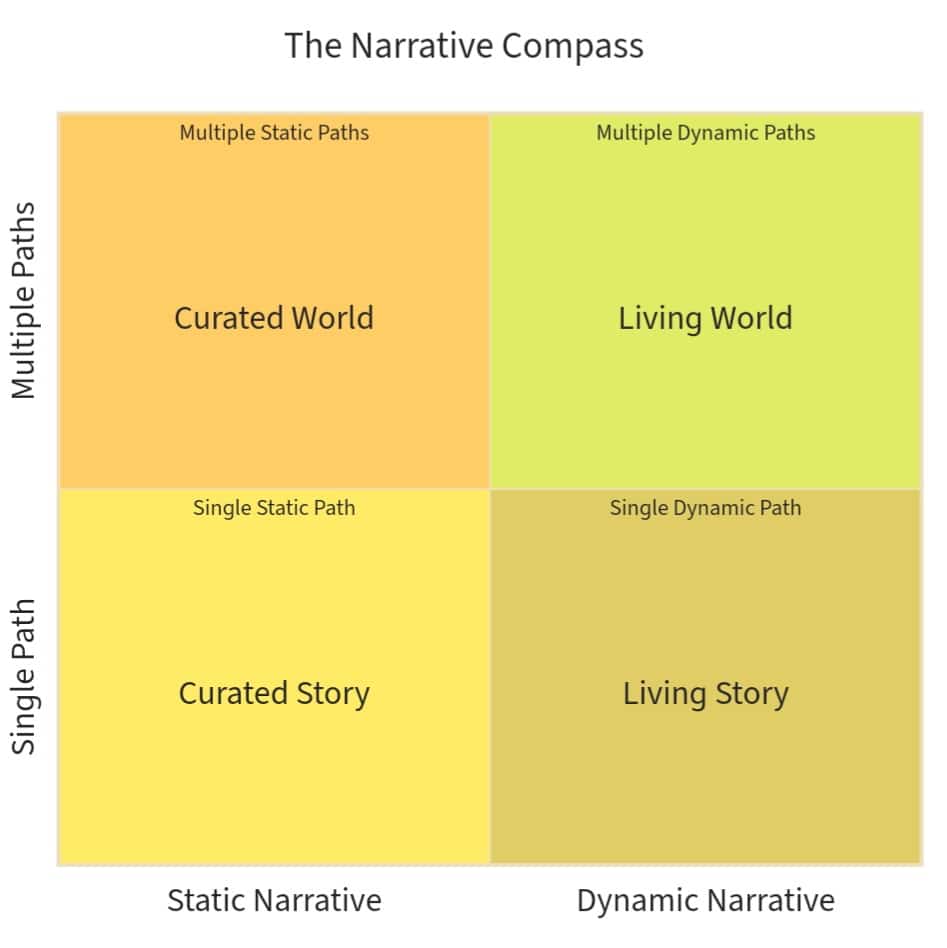 Immersive 101:  Stories, Structures & Scales, an Introduction to Immersive Narratives